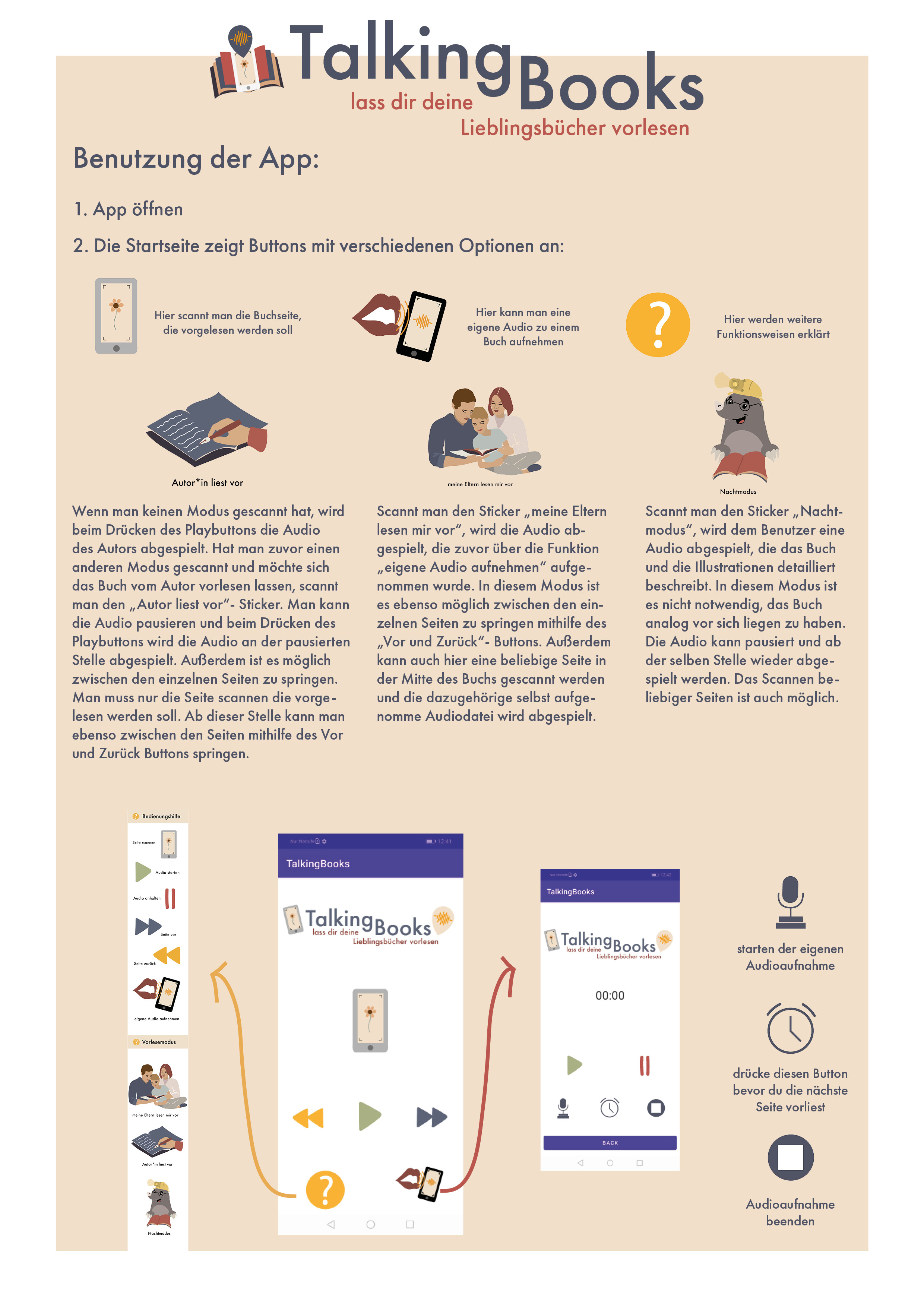Diagram explaining the ReadMyBook app functionality, in German